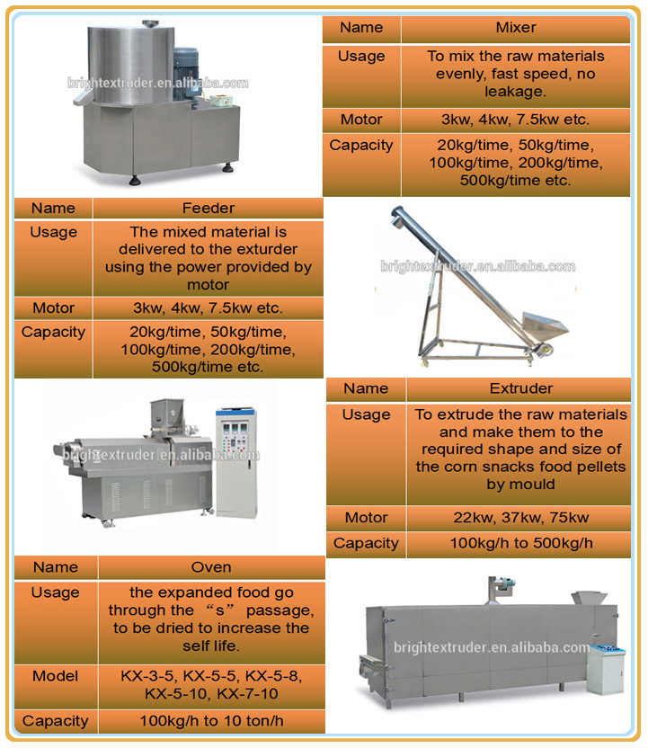 baby food supplement extruder machine industrial nutritional baby food machine nutritional powder machine/processing line