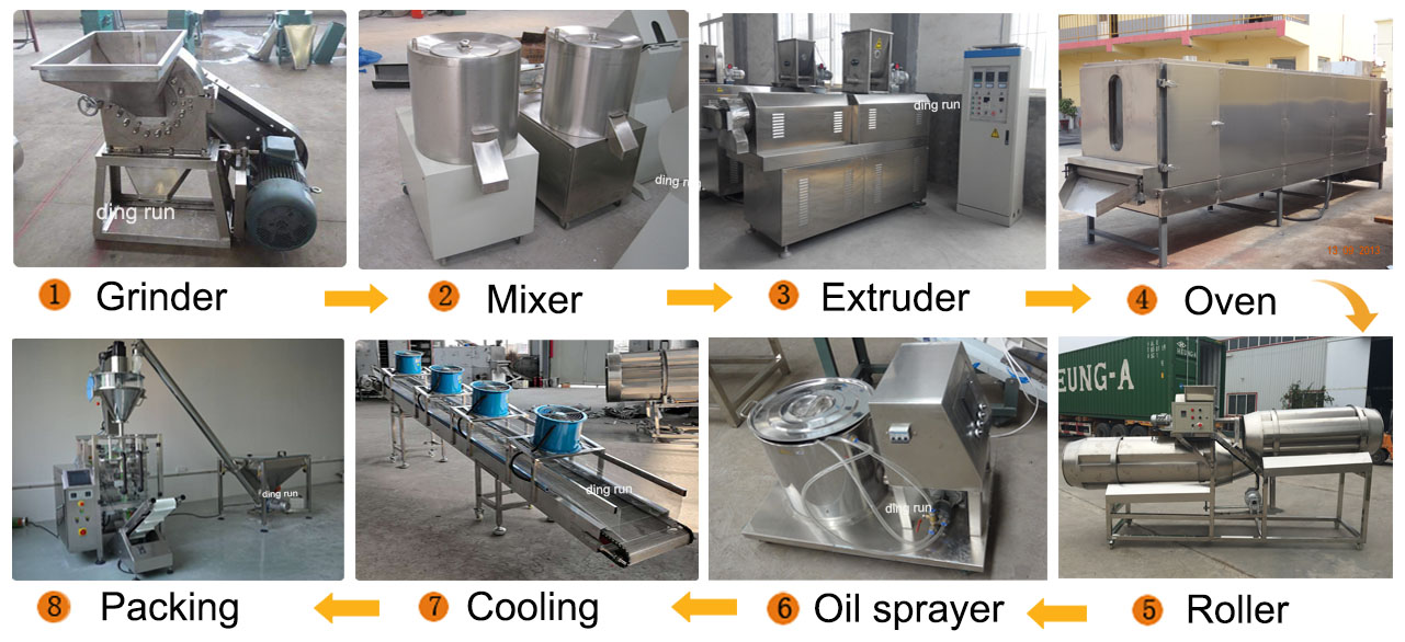 pet food processing machine pet food processing machine